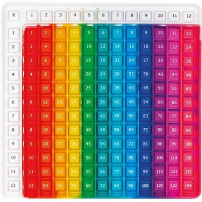 MyPauze Pop Fidget Multiplikationstabell