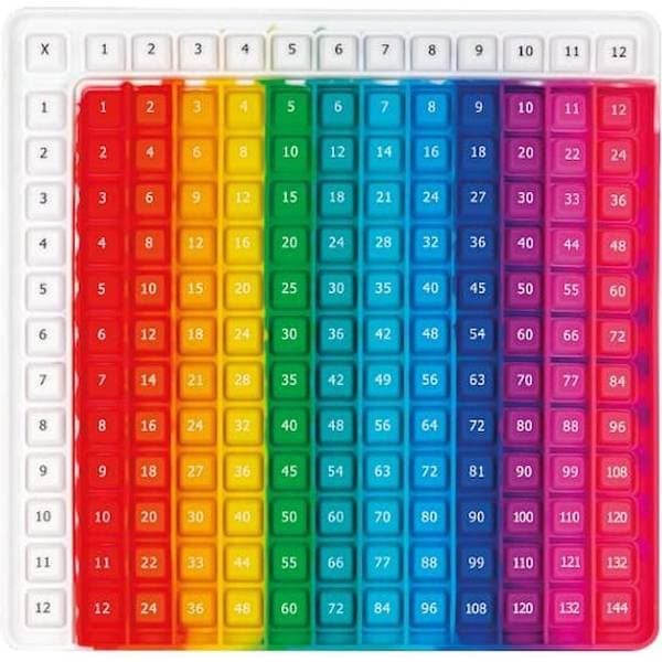 MyPauze Pop Fidget Multiplikationstabell
